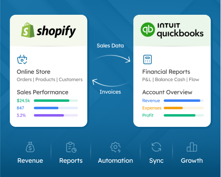 The Essential Guide to Integrating Shopify and QuickBooks
